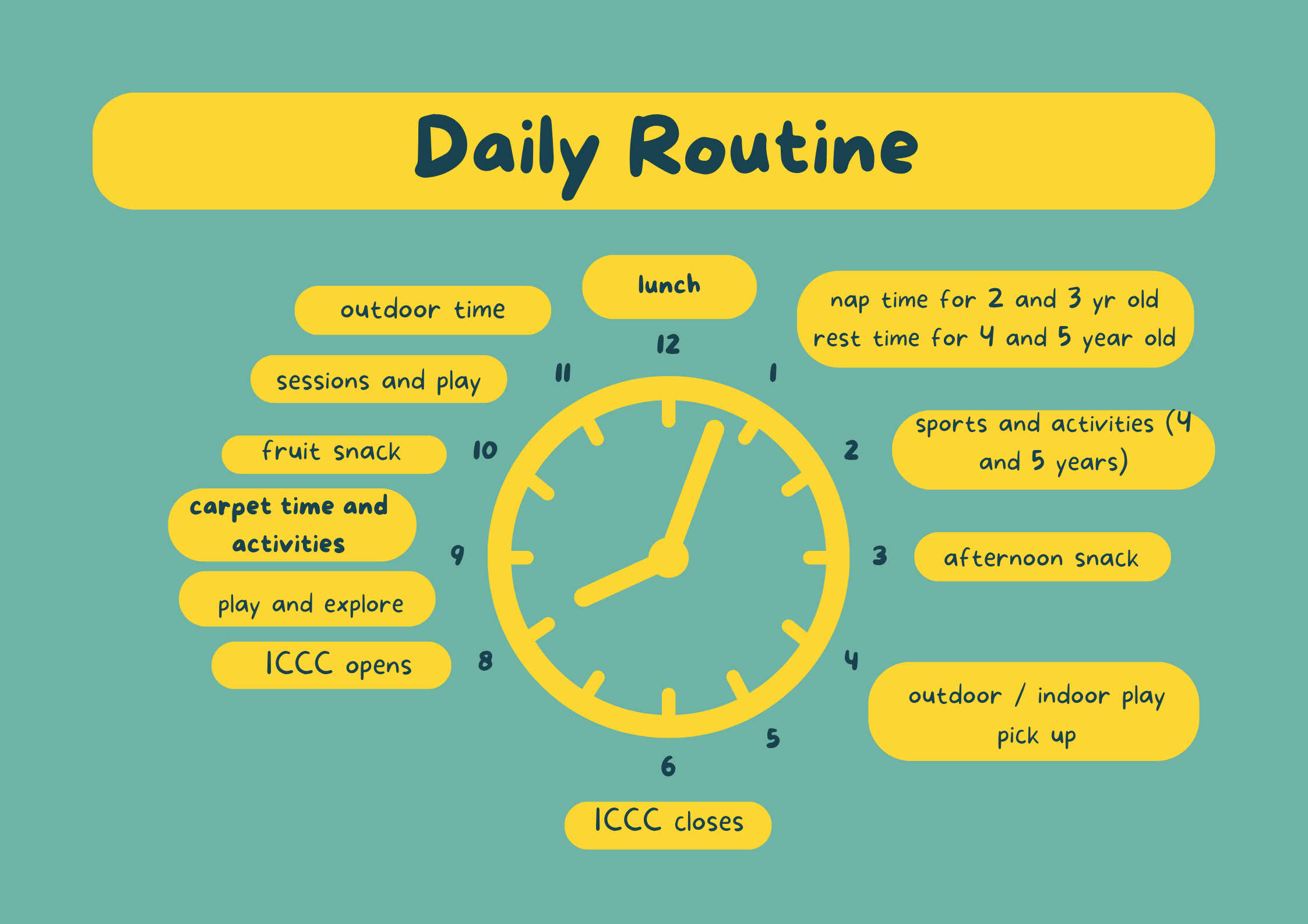 picture with clock showing the daily routine at ICCC Kindergarten